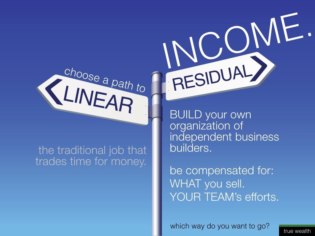 Linear Income vs  Residual Income!